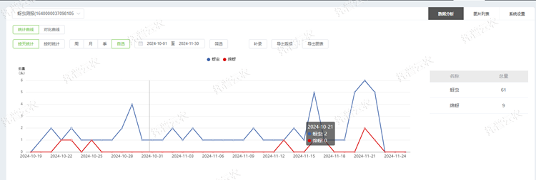5. 蚜蟲數(shù)據(jù)統(tǒng)計(jì)_750.png
